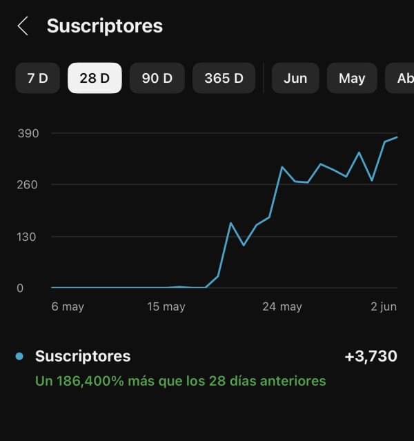 Suscriptores para Youtube HQ - Imagen 3
